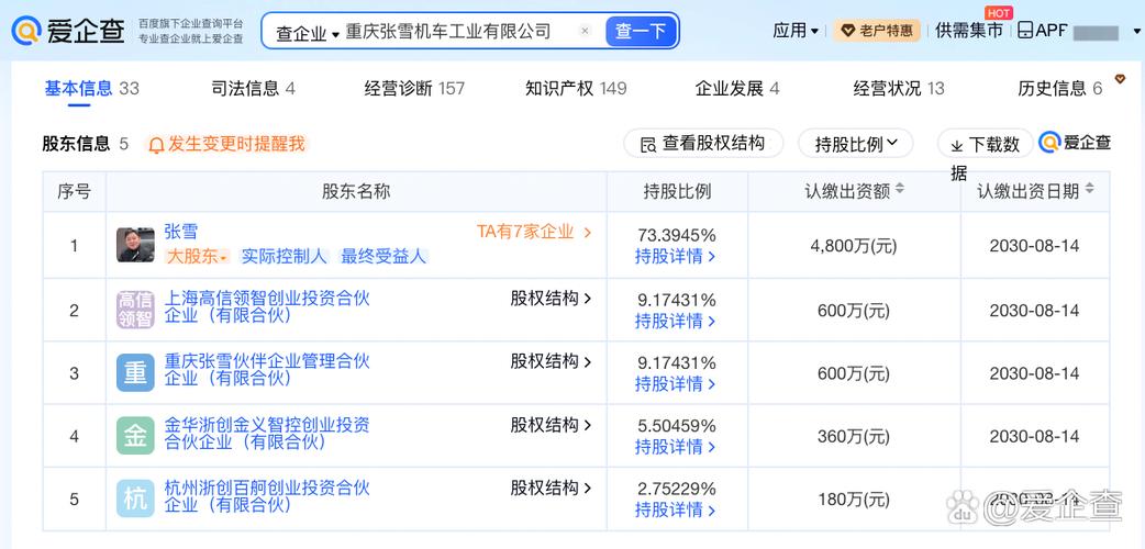 张雪机车公司业务扩容 新增货物进出口，开启全球化新征程